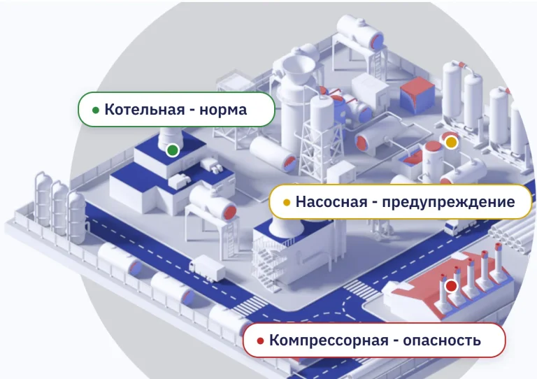 Изометрия предприятия с метками состояния: котельная — норма, насосная — предупреждение, компрессорная — опасность